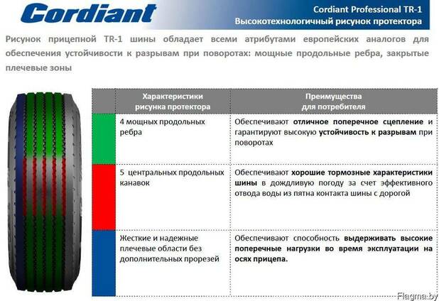 шины 385/65 R22.5 TR-1 Cordiant Professional
