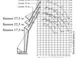 Аренда крана гусеничный монтажный 25т РДК 250-3 (RDK 250-3) - фото 1