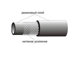 ГОСТ 10362-2017 Рукава резиновые напорные с нитяным усилением, неармированные