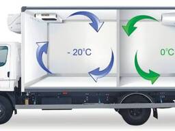 Грузоперевозки реф спрос