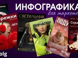 Инфографика для маркетплейсов (wildberries, ozon)