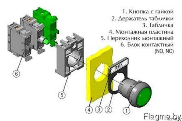 Ключ управления. Кеа-1110 кнопка. Кнопки управления+контактный блок+монтажный адаптер. Конструкция кнопки. Устройство кнопок управления.