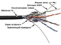 КППЭ-ВП(10ОМГц) 4x2x0,51 (FTP-cat. 5Е)