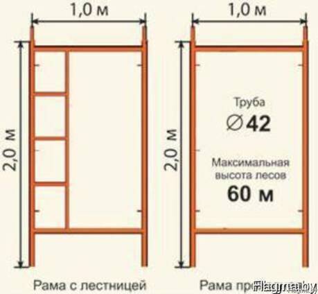 Леса строительные ЛРСП