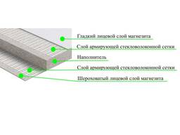 СМЛ Листы Стандарт и Премиум