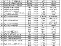 Металл, распродажа остатков.