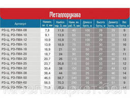 Стб 1008 95 камни бетонные стеновые общие технические условия