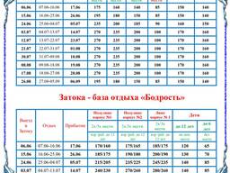 Отдых на море 2020. Затока