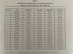 Перемотка, ремонт электродвигателей АИР, МТН и т. д.