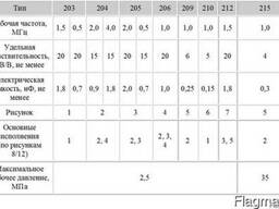 Пьезоэлектрические преобразователи ПП-200