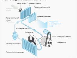 Промывка и ремонт автокондиционеров