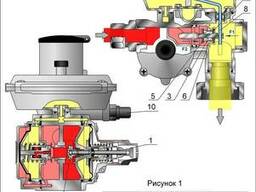 Регулятор давления газа домовой РДГД