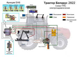 Ремонт интегрального блока Bosch Rexroth МТЗ 3022, 3522, 2822, 2522