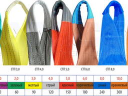 Стропы канатные