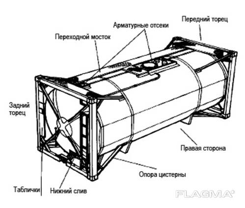 Стоимость Танк Контейнера