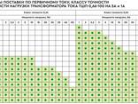 Трансформтаоры тока на шины 60,80,100 и 120 мм(Класс 0,2SS. 0.5S. 0.5 1.0) - фото 13