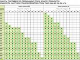 Трансформтаоры тока на шины 60,80,100 и 120 мм(Класс 0,2SS. 0.5S. 0.5 1.0) - фото 10