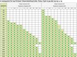 Трансформтаоры тока на шины 60,80,100 и 120 мм(Класс 0,2SS. 0.5S. 0.5 1.0) - фото 12