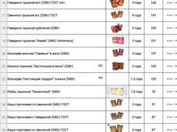 Тушёнка , каши, консервы.