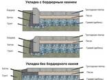 Укладка тротуарной плитки - фото 2