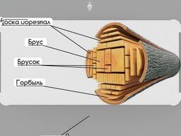Услуги по распиловке пиломатериалов