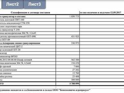 Узлы для линии гранулирования