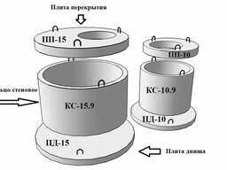 Бетонные кольца для канализации КС 1 м, КС1.5 м, КС 2, м